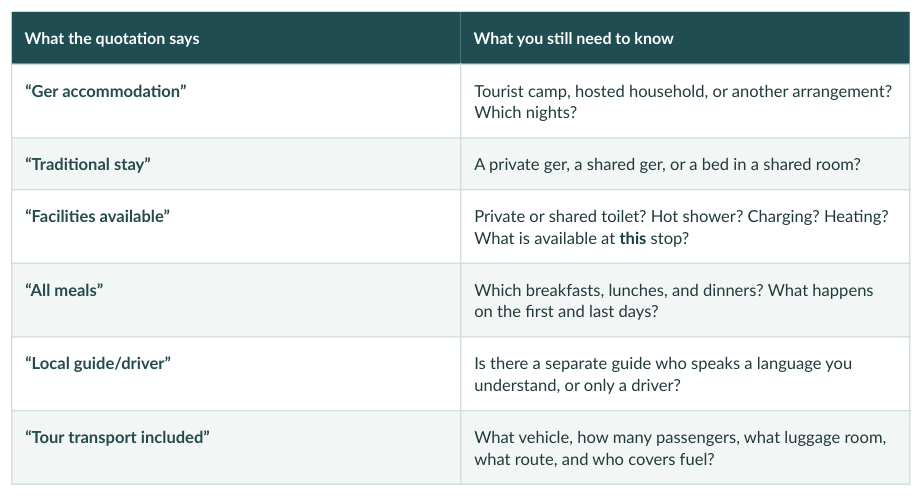 Questions to clarify what a ger tour quotation actually includes.